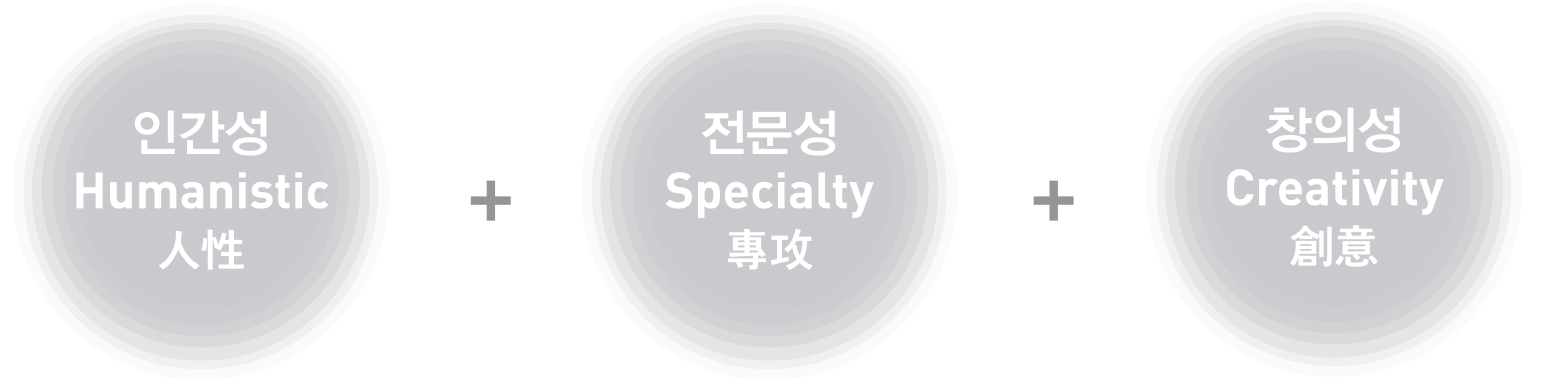 인간성(Humanistic) + 전문성(Specialty) + 창의성(Creativity)